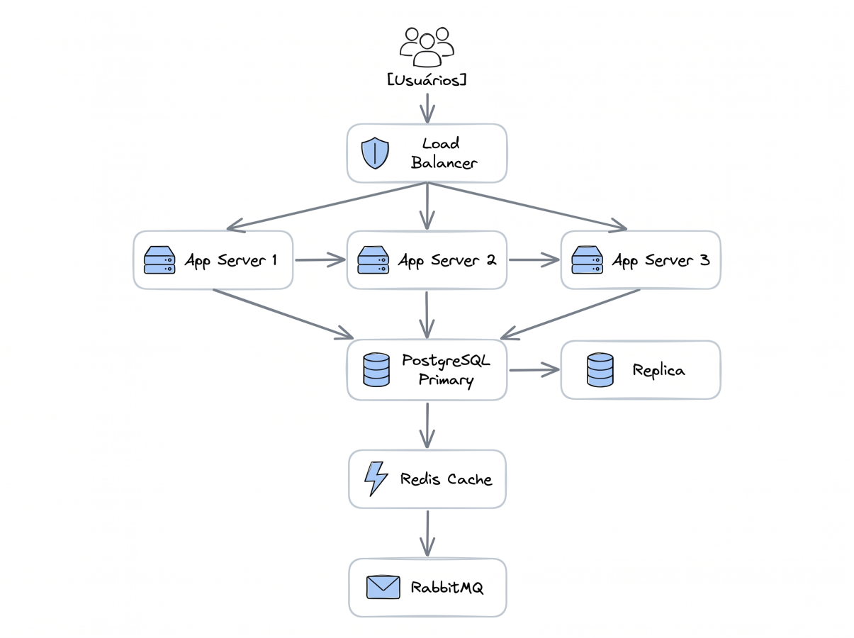 Chaos-Engineering_bonito_site