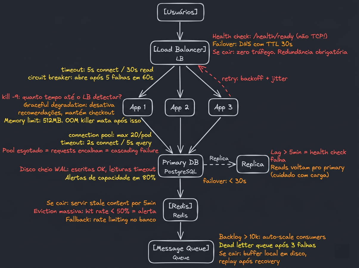 Chaos-Engineering_como-deveria_site