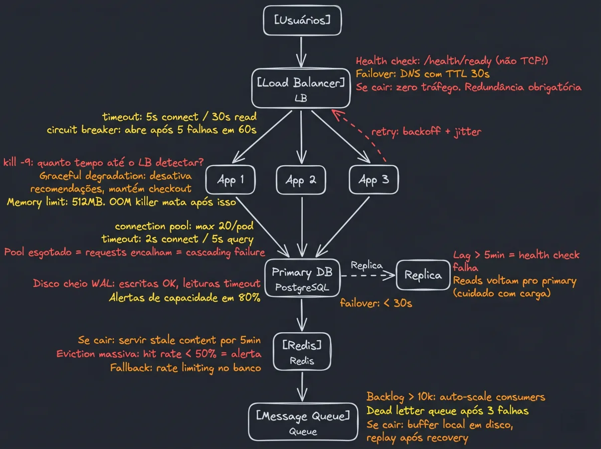 Chaos-Engineering_como-deveria_site