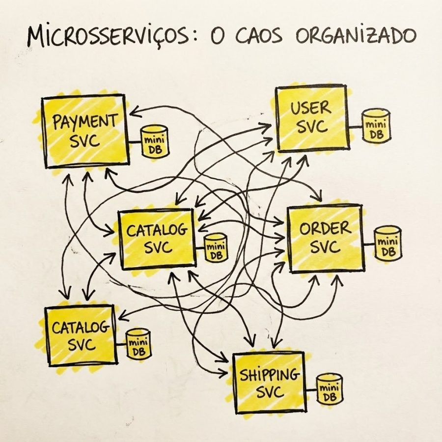 architecture_microsservico
