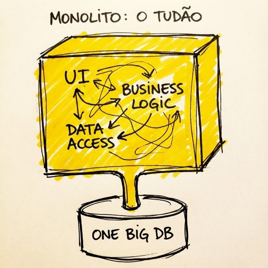 architecture_monolito