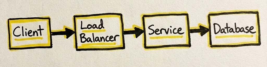 diagram_bonito_useless