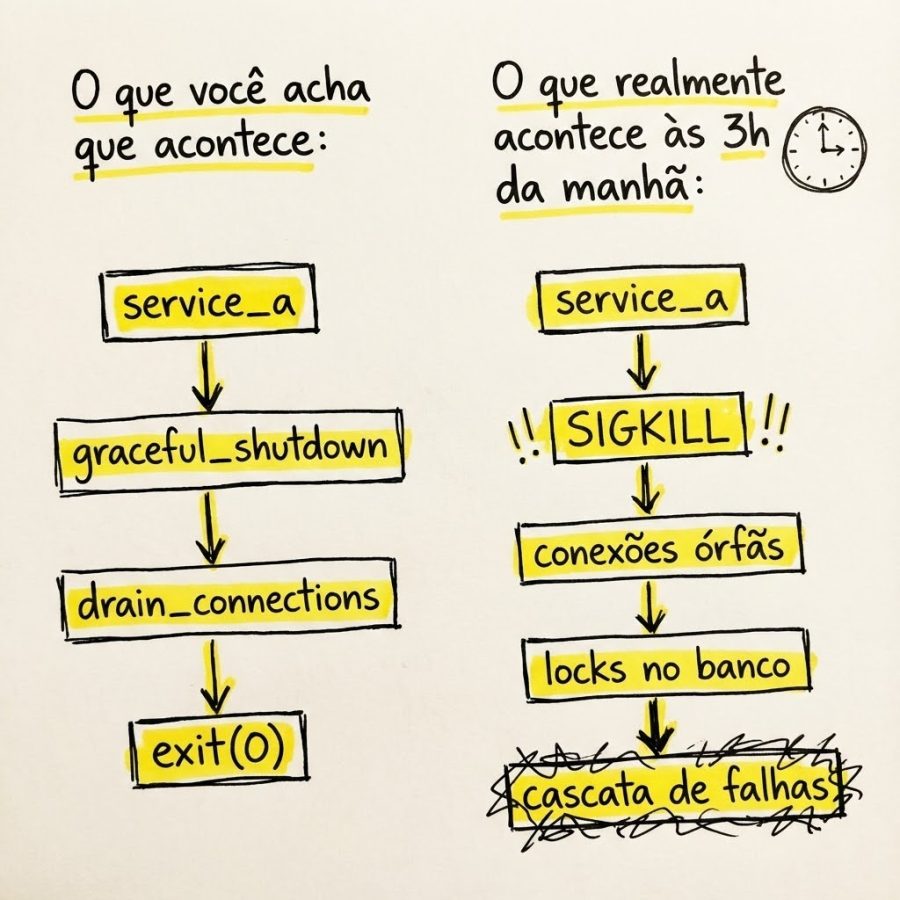 diagram_o_que_realmente_acontece