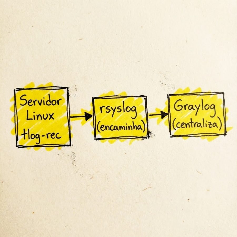 diagram_tlog_graylog