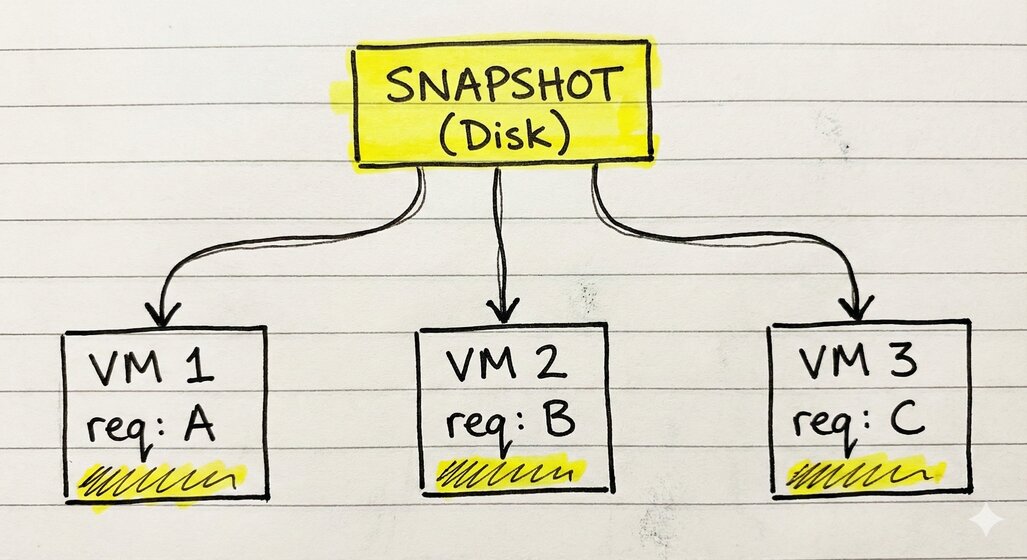 diagrama_snapshot_horizontal