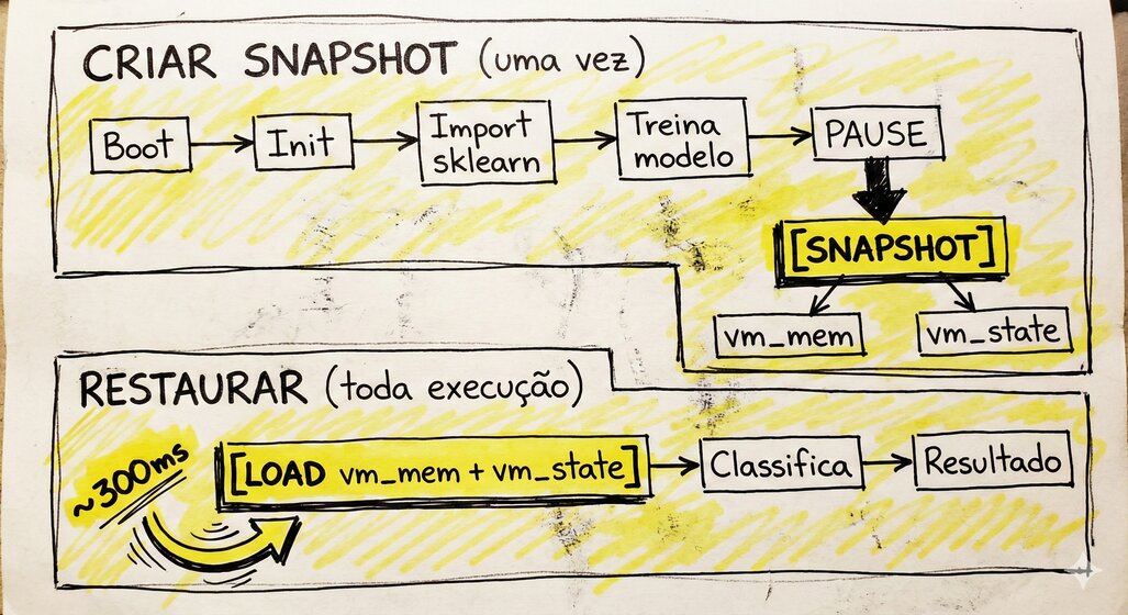 diagrama_snapshot_restore