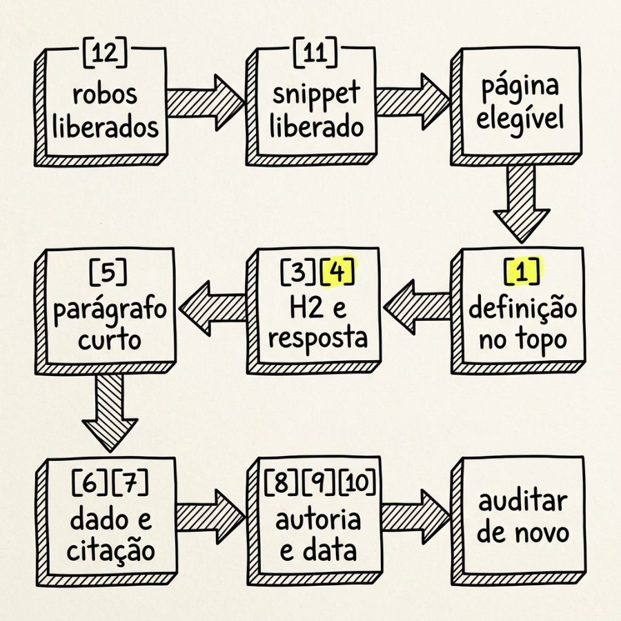 checklist-aeo-diagram03