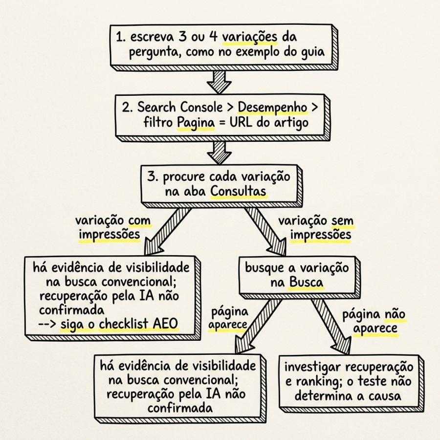checklist-aeo-diagram02