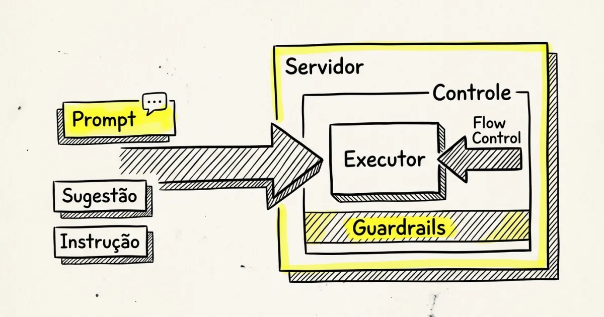 Guardrails multi-tenant rodam no seu servidor, não no prompt