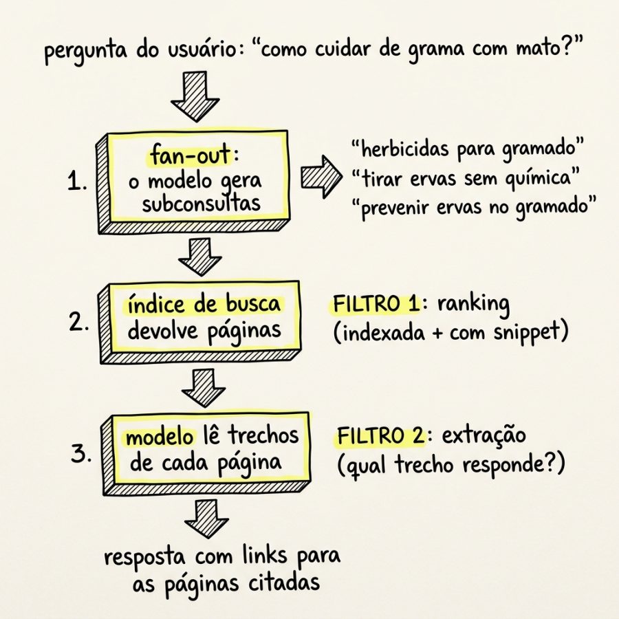 checklist-aeo-diagram01