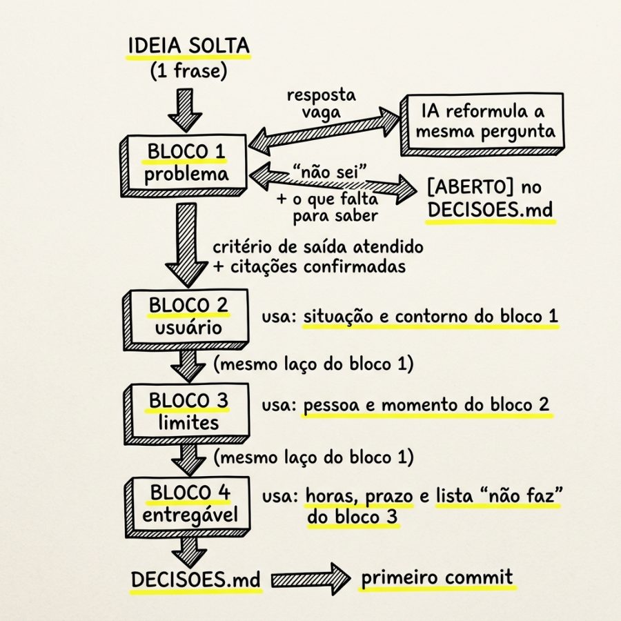 ia-pensar-projeto-diagrama01