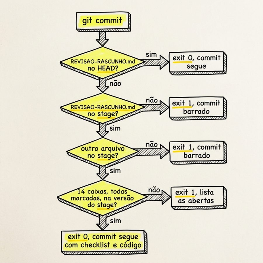 sindrome-tela-branca-diagrama02